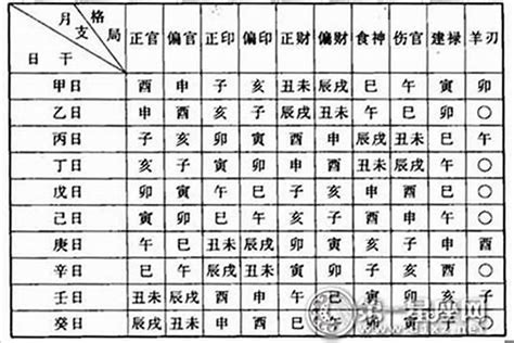 八字四兩四|四兩四錢男命最正確詳解 是富貴有福的命格